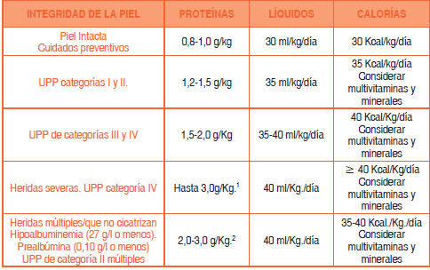 LPP-estrategias nutricion